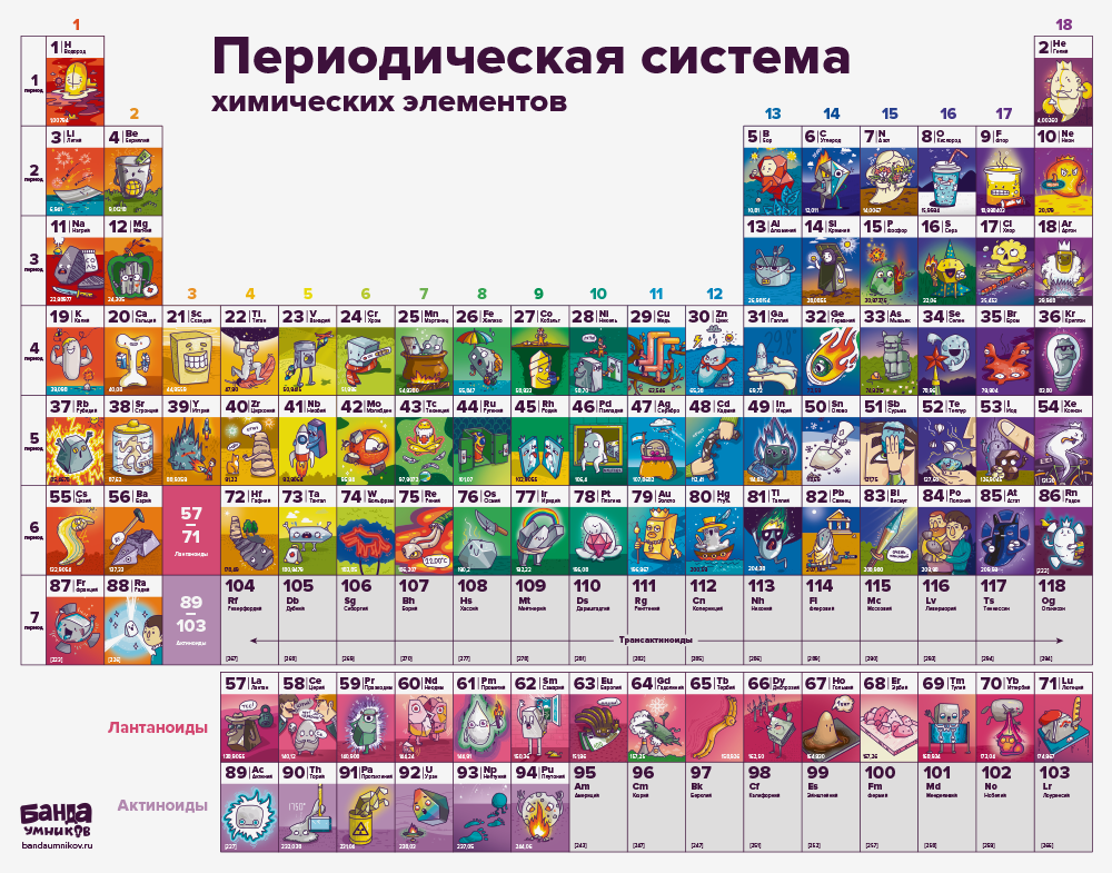 Банда умников Плакат «Периодическая таблица»