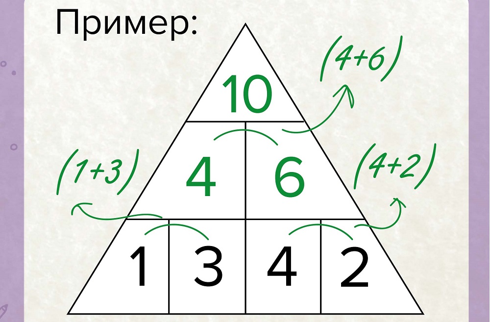 Математическая пирамида