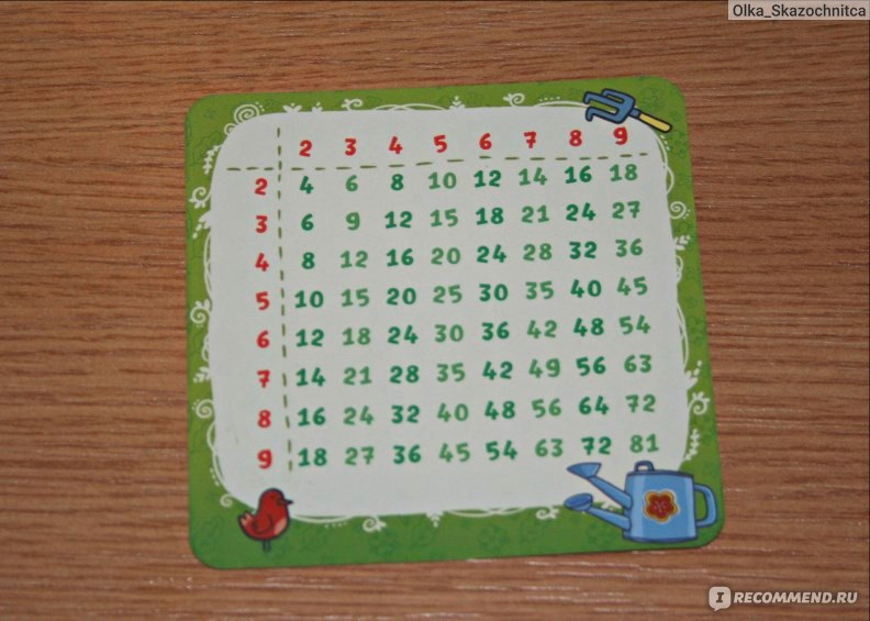 Карточка с таблицей умножения из игры Цветариум.